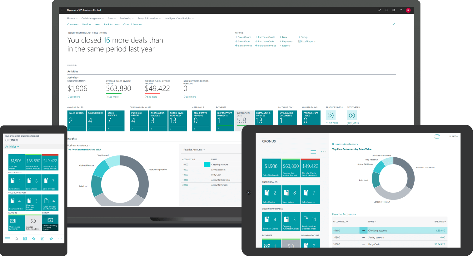 Business Central screen